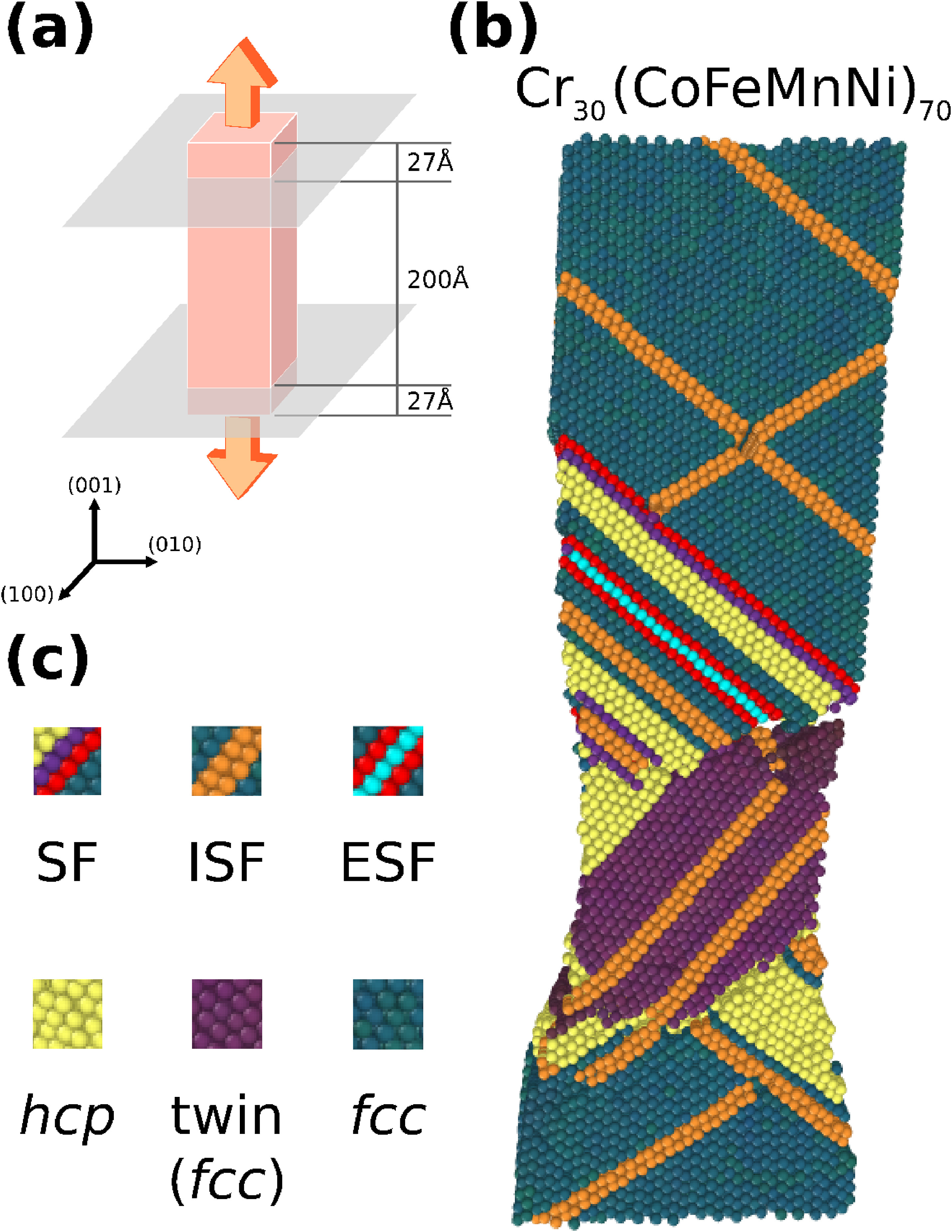 Molecular dynamics of CoCrFeMnNi high-entropy alloys