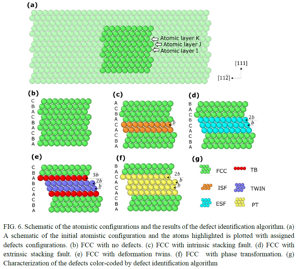 Defect identification in FCC crystal structures